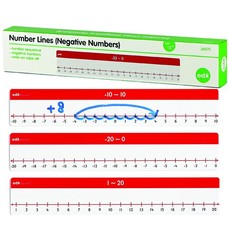 EDX Education Number Lines (Negative Numbers): 45 Pieces